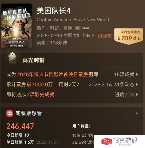 《美国队长4》豆瓣评分刷新史上最低 黑人美队扑街