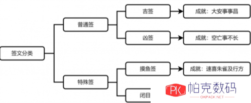 崩坏星穹铁道速喜朱雀吉行方怎么做4