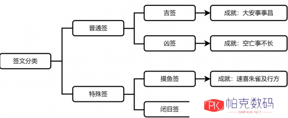 《崩坏：星穹铁道》速喜朱雀及行方成就攻略