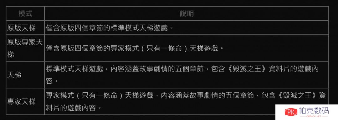 《暗黑破坏神2：重制版》第十赛季3月8日9点上线