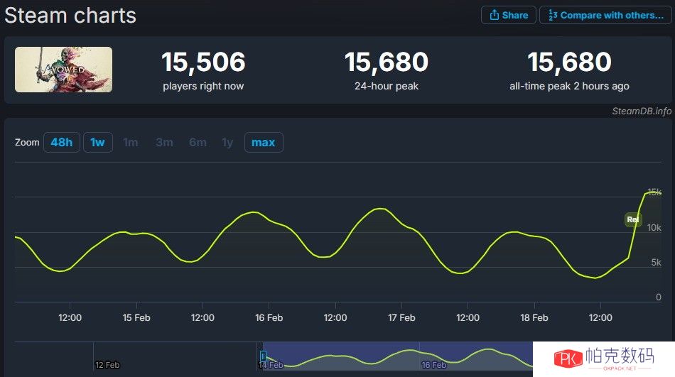 《宣誓》Steam特别好评  质量合格的粉丝向作品