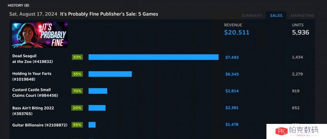 Steam每日特惠更新：宣传位增加 新添促销回顾功能