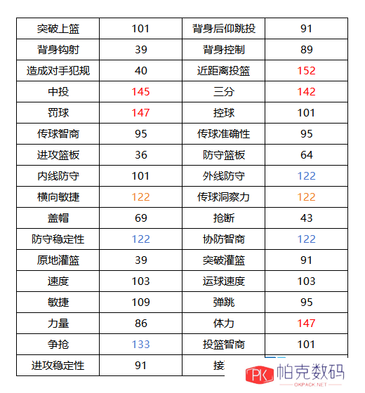 《美职篮全明星》克莱汤普森属性介绍