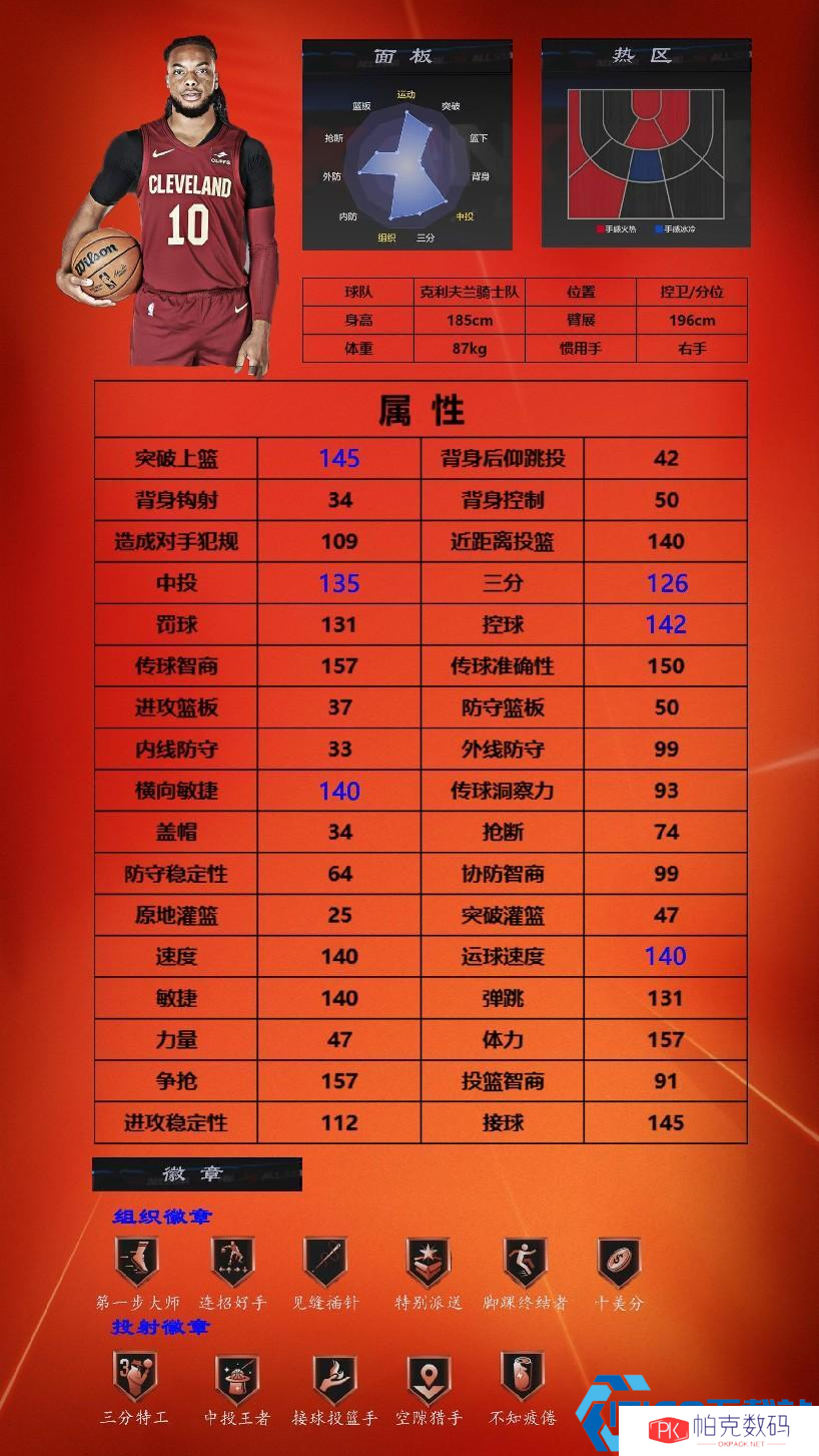 《美职篮全明星》街头模式一号位球员推荐