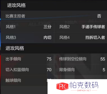 《美职篮全明星》克莱汤普森属性介绍